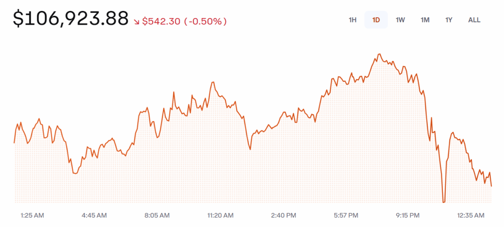 Bitcoin Btc Price Chart