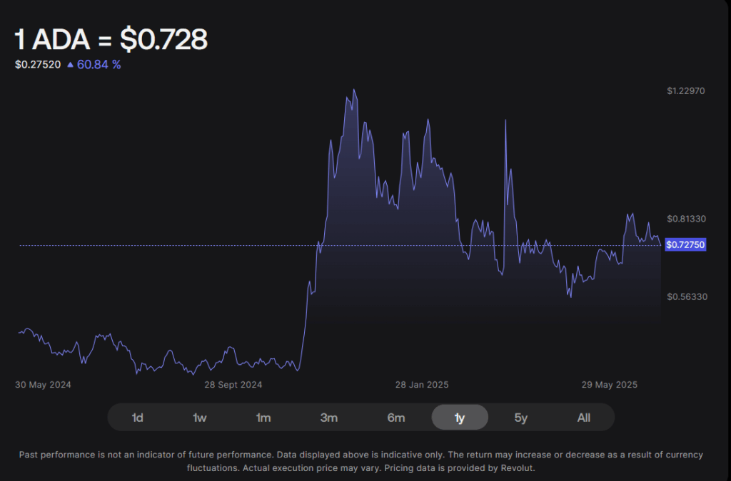 Cardano Ada Price Chart