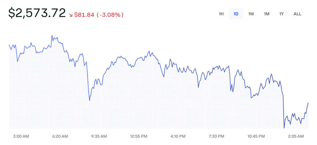 Eth Price Chart