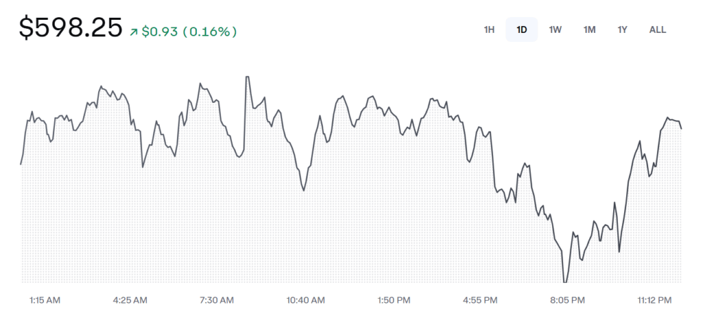 Binance Bnb Price Chart