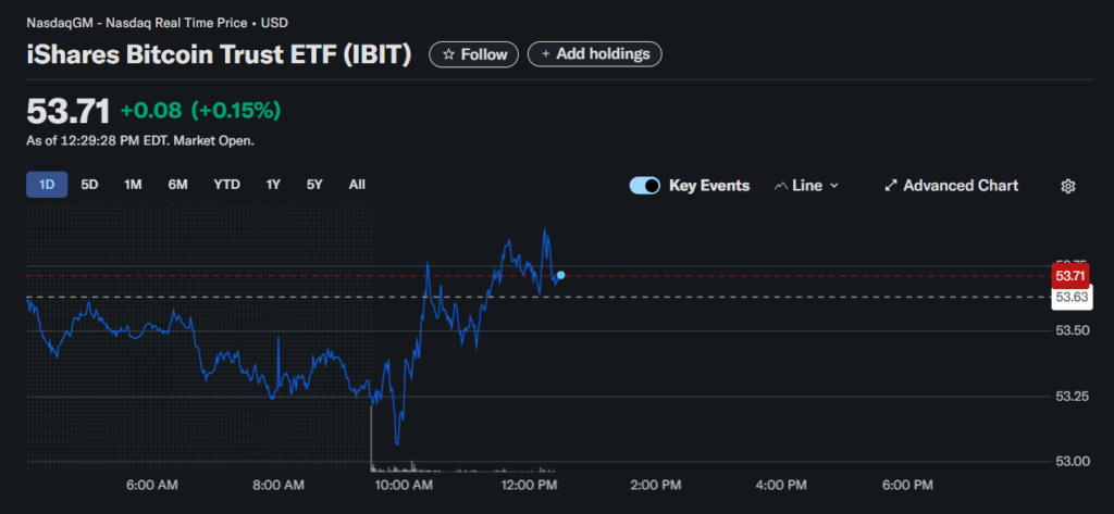 Blackrocks Ishares Bitcoin Trust Ibit Price Chart