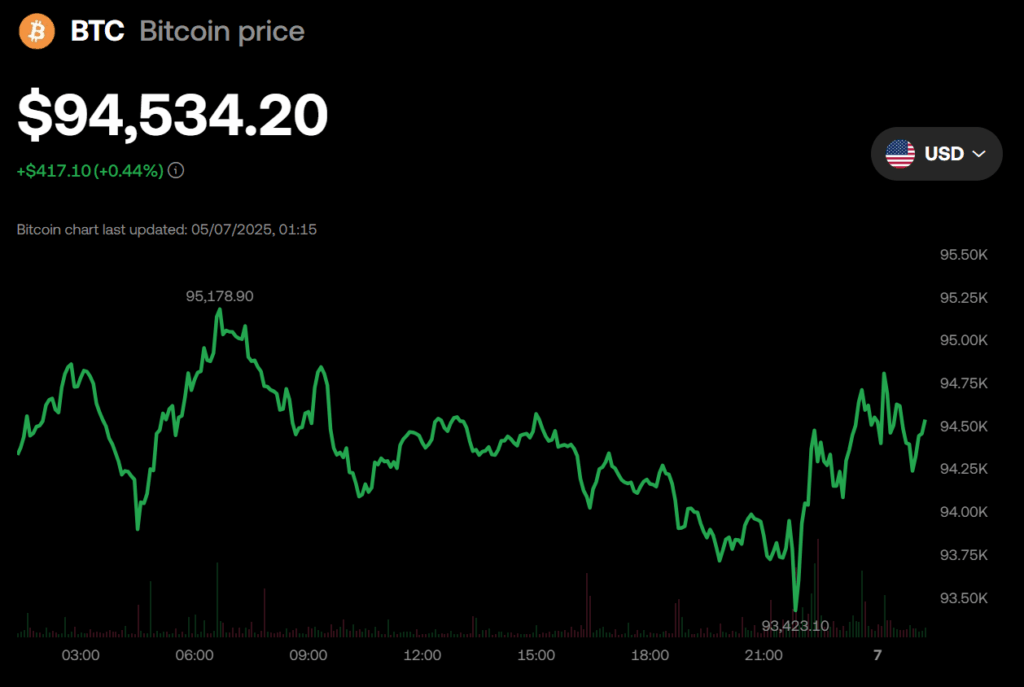 Bitcoin Btc Price Chart