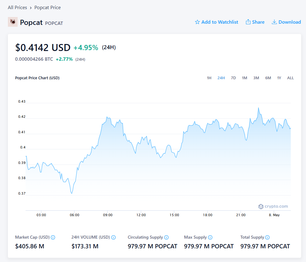 Popcat Price Chart