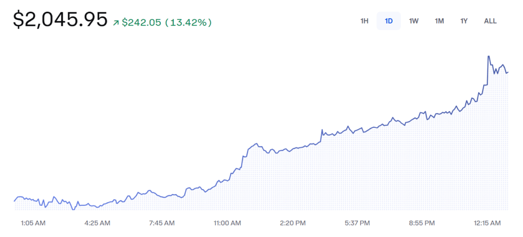 Ethereum Eth Price Chart