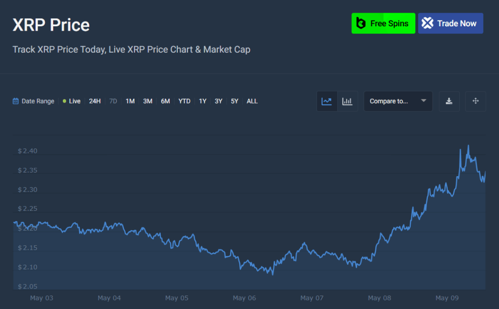 Ripple Xrp Price Chart