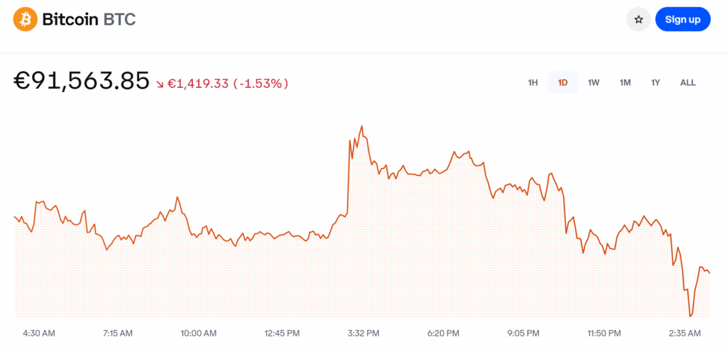 Bitcoin Btc Price Chart