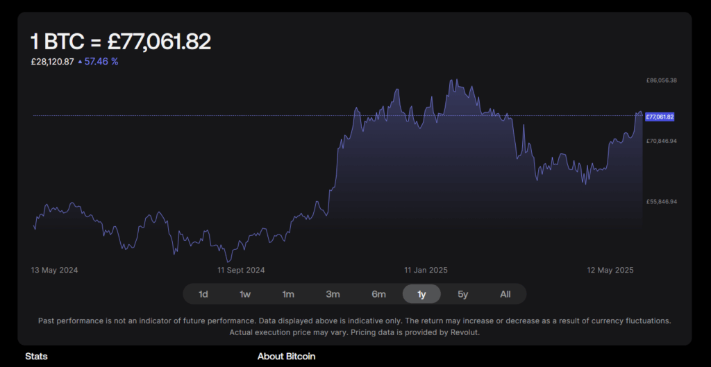 Bitcoin Btc Price Chart