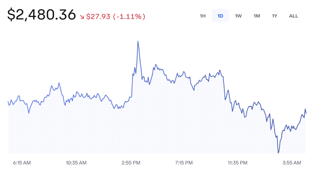 Ethereum Eth Price Chart
