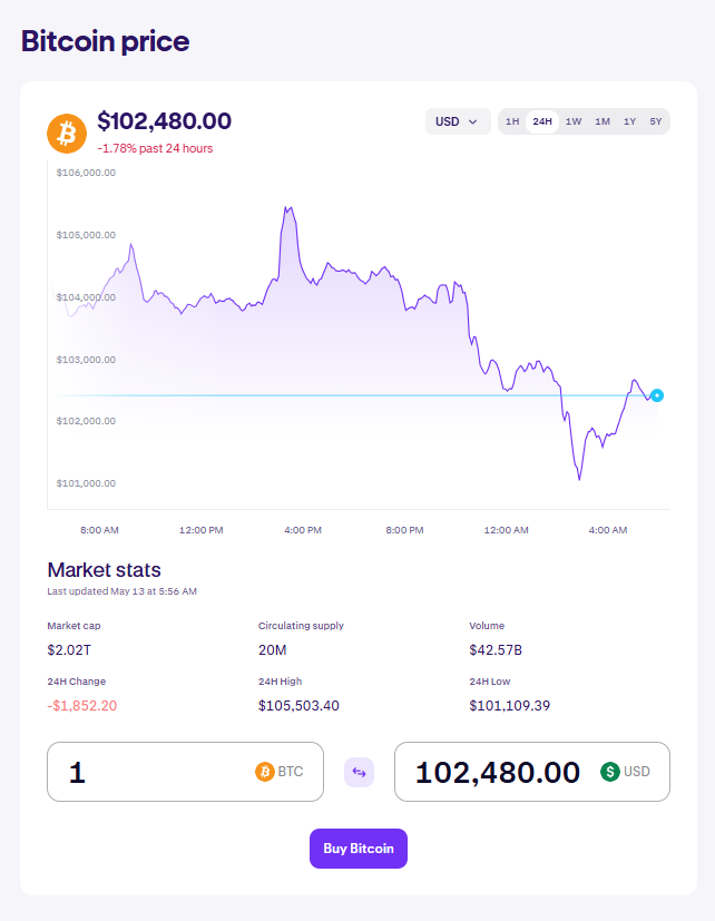 Bitcoin Btc Price Chart