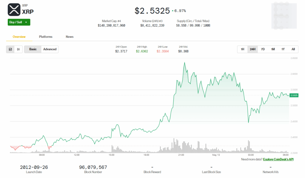 Ripple Xrp Price Chart