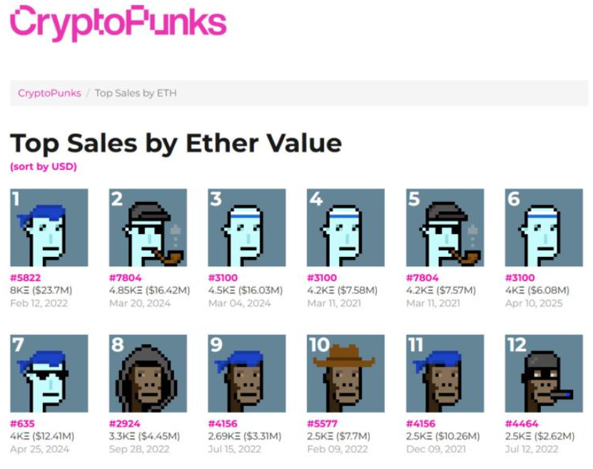 Node Plans a Curated Cryptopunks Exhibition in Palo Alto