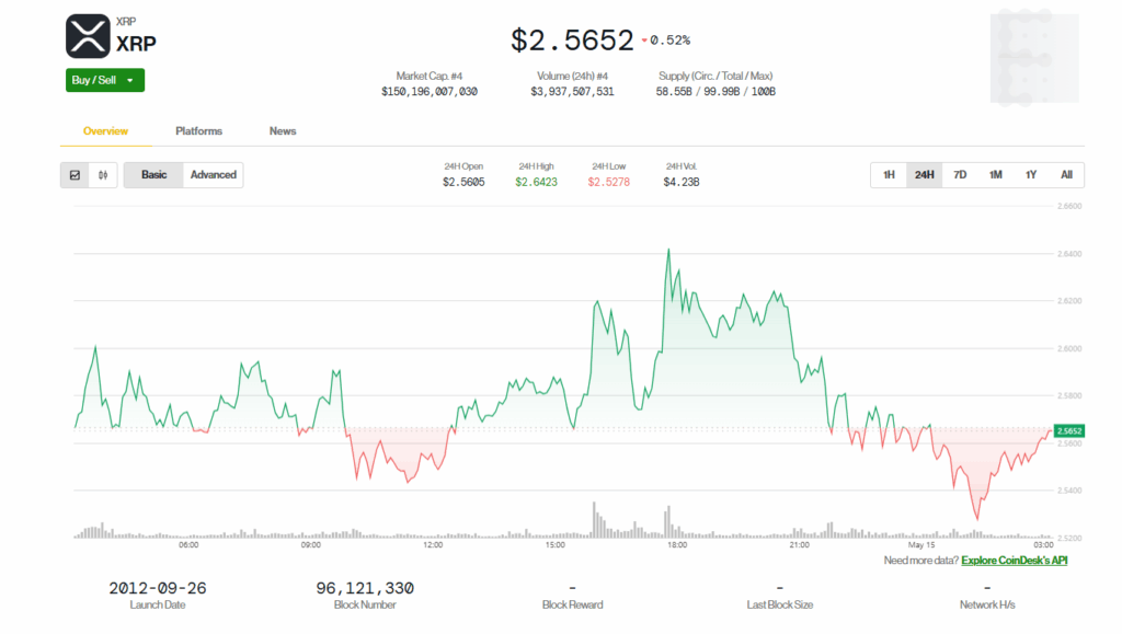 Ripple Xrp Price Chart