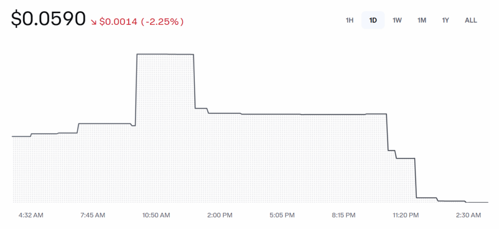 Vyfinance Vyfi Price Chart