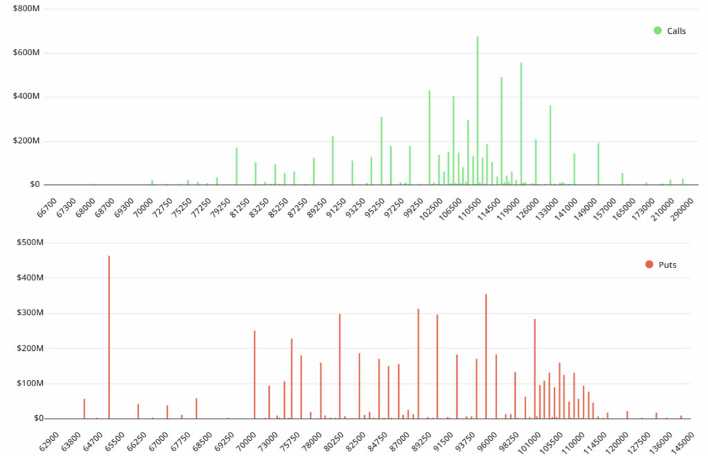 May 30 Bitcoin Btc Options Open Interest