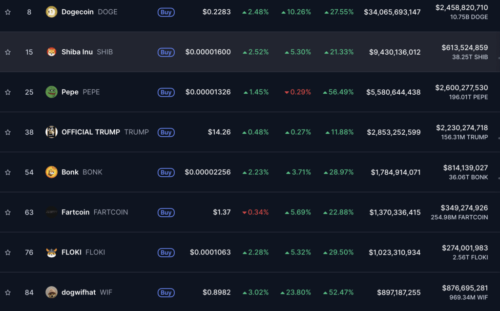 memecoin price chart