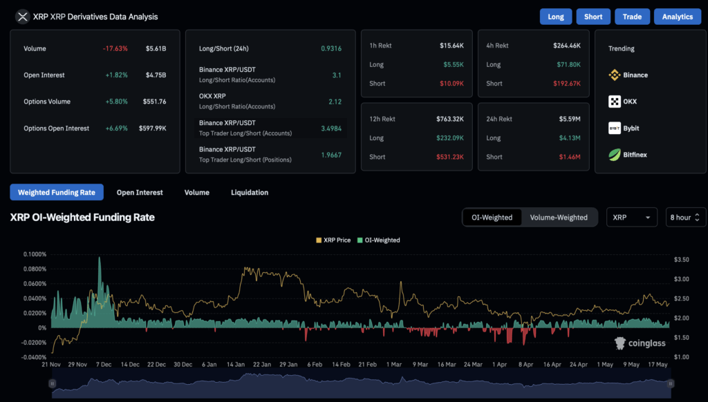 Ripple Xrp Derivatives Data