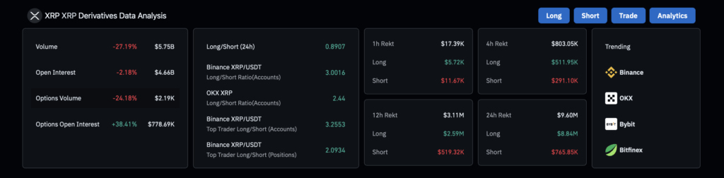 Ripple Xrp Derivatives Data