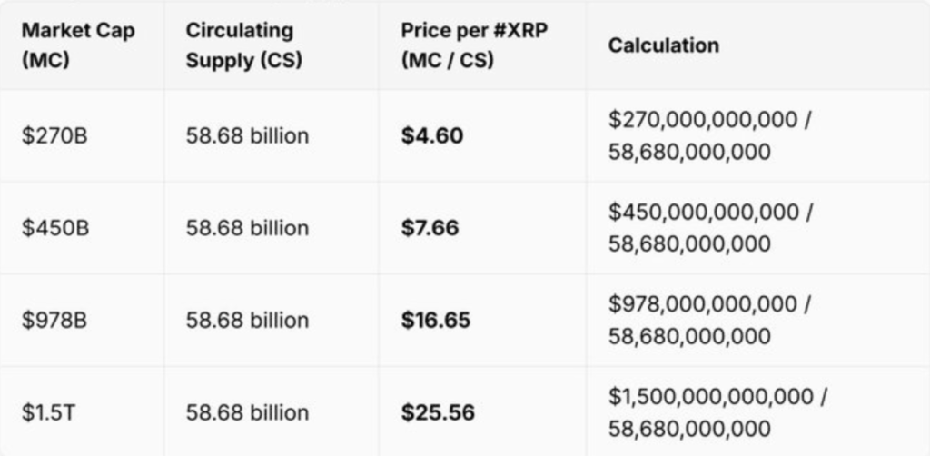 Ripple Xrp Market Cap Forecast