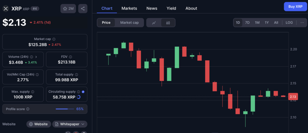 Ripple Xrp Price Chart