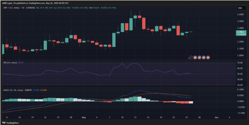 Ripple Xrp Price Chart with Indicators