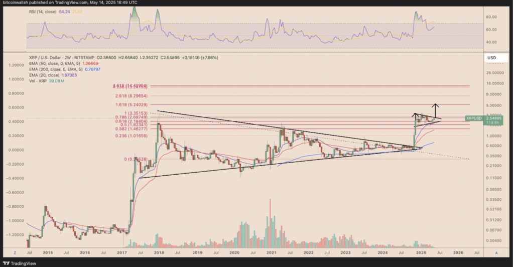 Ripple Xrp Price Technical Analysis