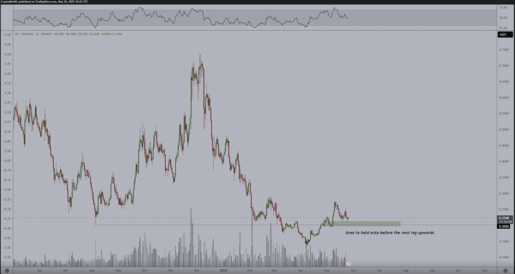 Sei Sei Technical Analysis