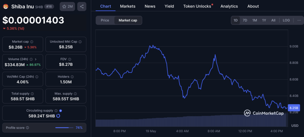 Shiba Inu Shib Market Cap