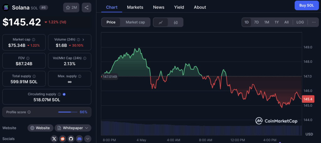 Solana Sol Price Chart