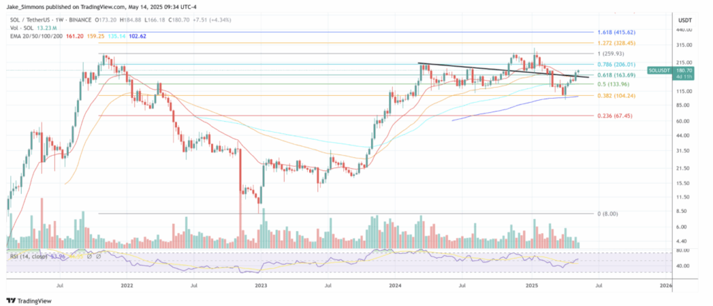 Solana Sol Price Technical Analysis
