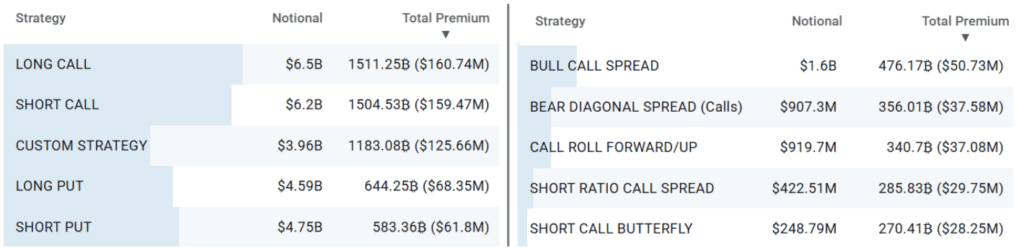Top Bitcoin Btc Option Strategies at Deribit