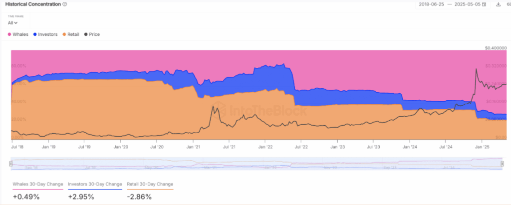 Tron Trx Historical Correction
