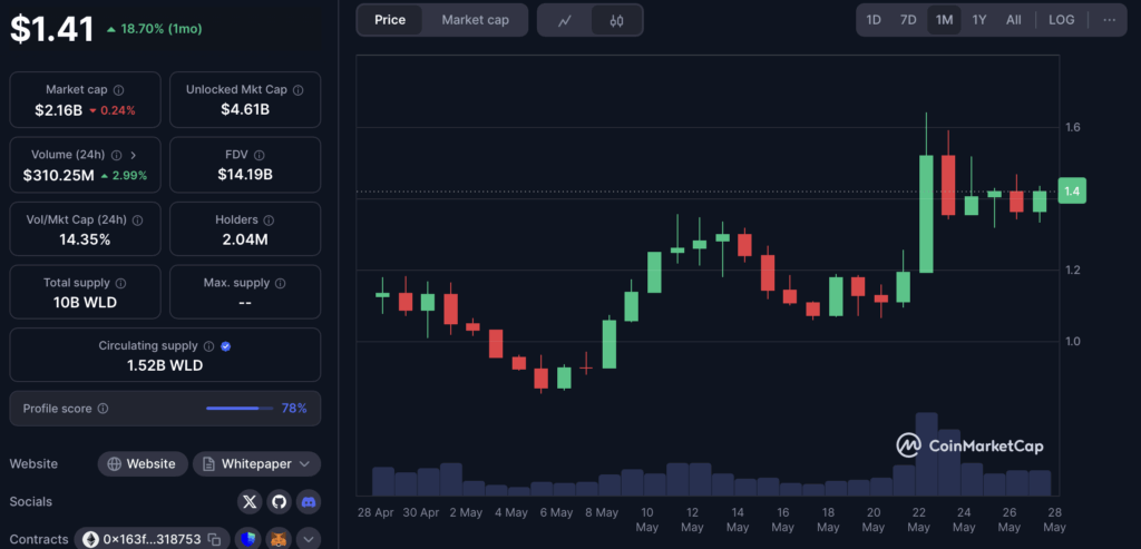 Altcoins Steal the Present as Bitcoin Stalls Close to Key Help – BlockNews