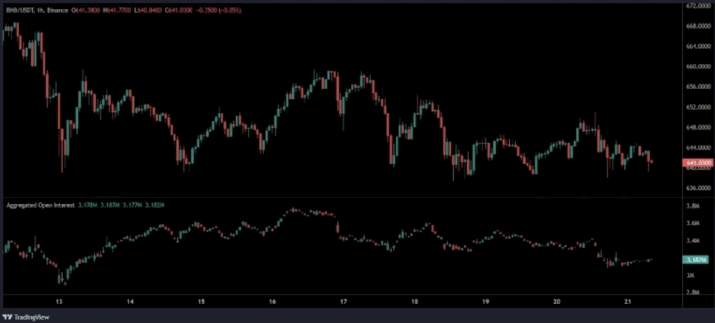 Binance Coin Coils for a Transfer — Are Bulls About to Take Again 0? » BlockNews