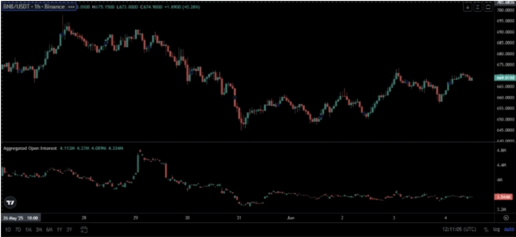 Binance Coin Bnb Price Chart