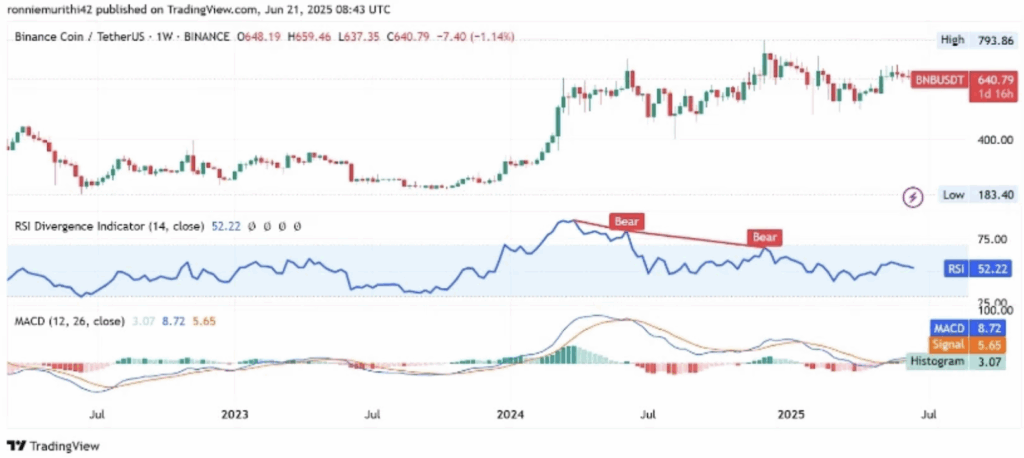 Binance Coin Bnb Technical Analysis