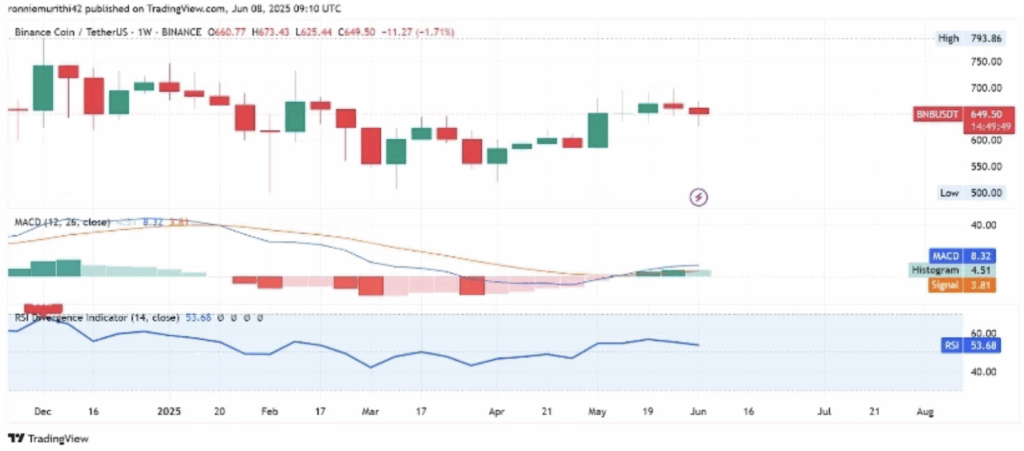 Binance Coin Bnb Trading View with Indicator