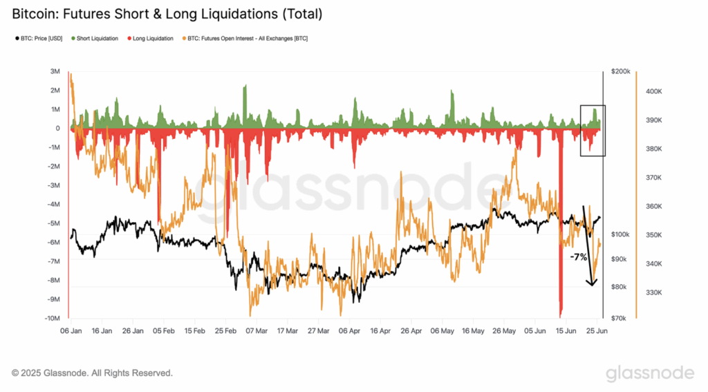Bitcoin Btc Futures Long and Short Liquidations
