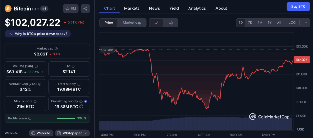 Bitcoin Btc Price Chart