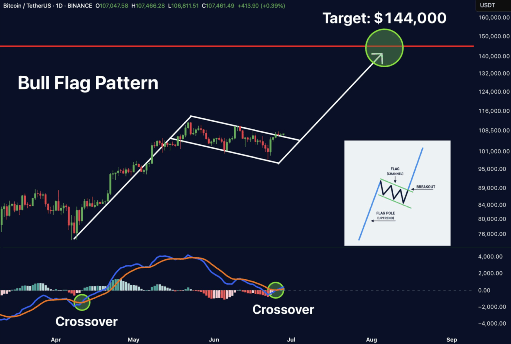 Bitcoin Btc Technical Analysis