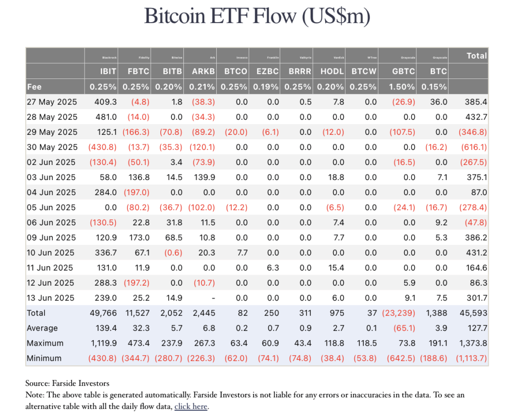 Bitcoin Etf Flow