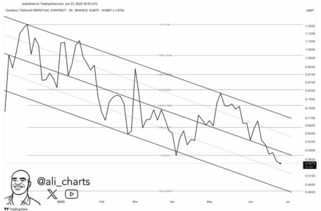 Cardano Ada Price Chart