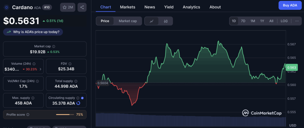 Cardano Ada Price Chart
