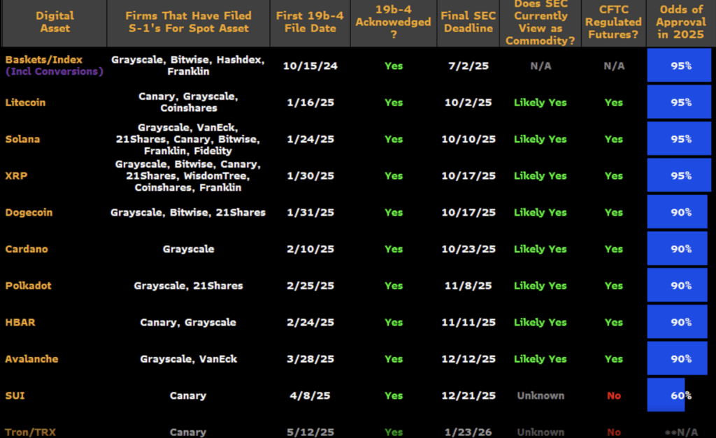 Cardano Etf Approval Odds