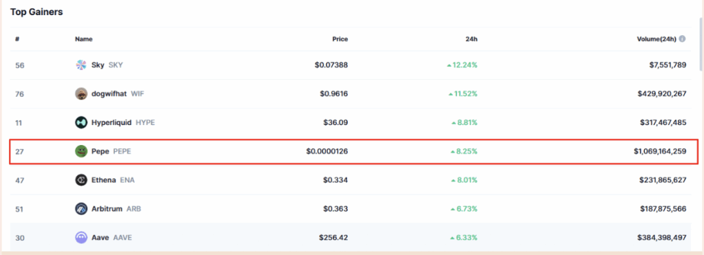Crypto Top Gainers