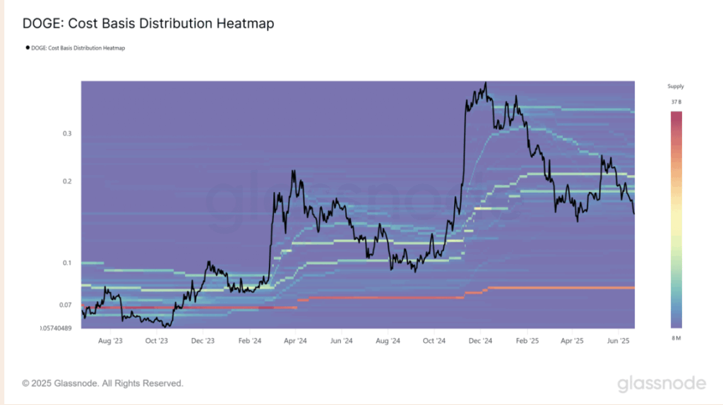 Doge Cost Basis Distribution Heatmap