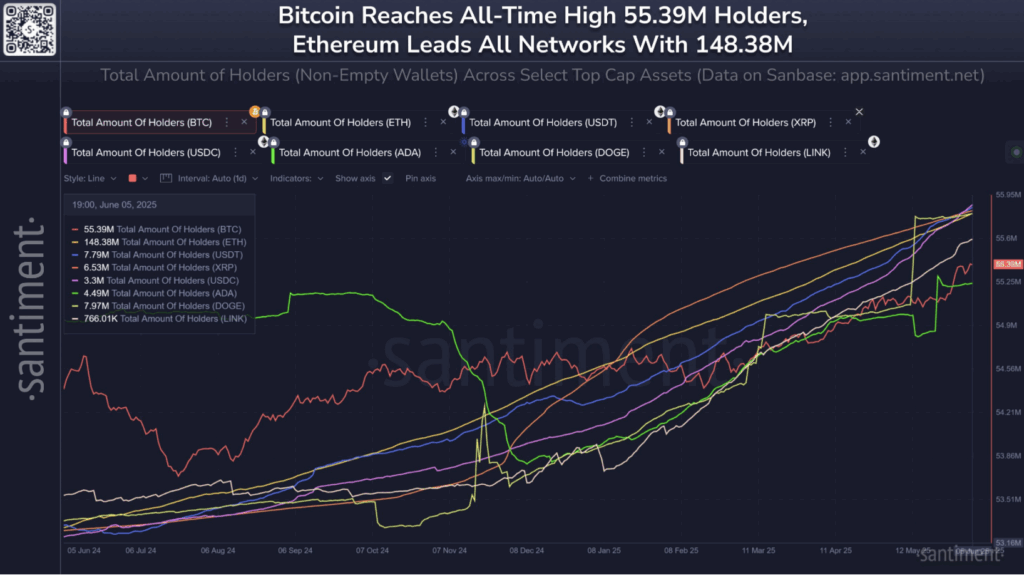 Dogecoin Doge Total Amount of Holders Against Other Coins