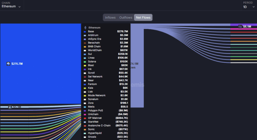 Ethereum Eth Data