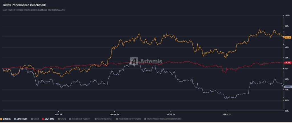Ethereum Eth Index Performance Benchmark