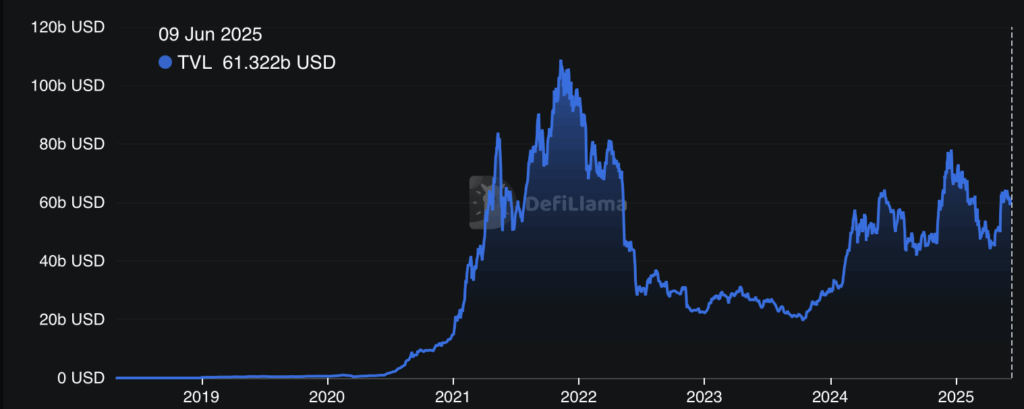 Ethereum Eth Tvl