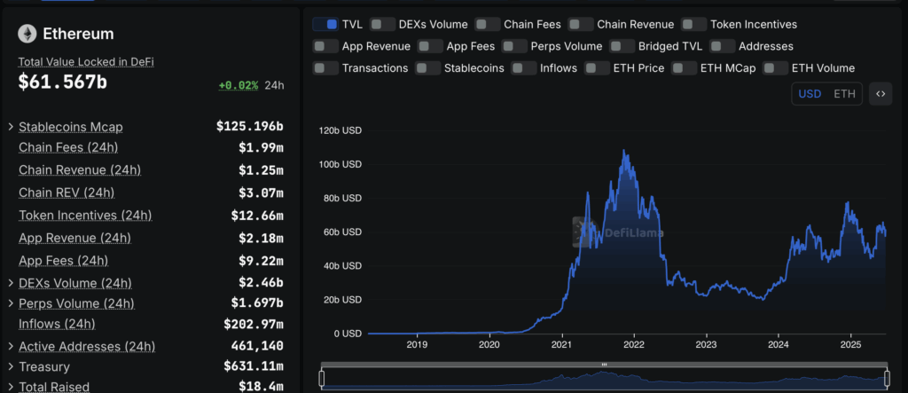 Ethereum Eth Tvl